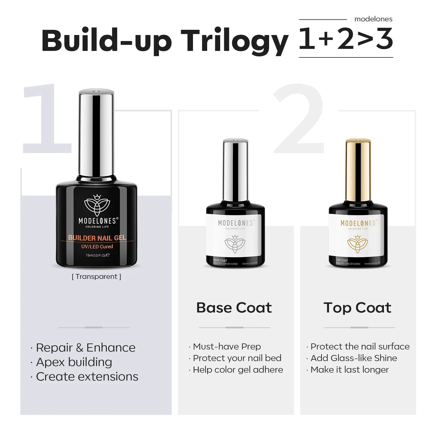 8-In-1 Builder Nail Gel with Top & Base Coat Set - Clear