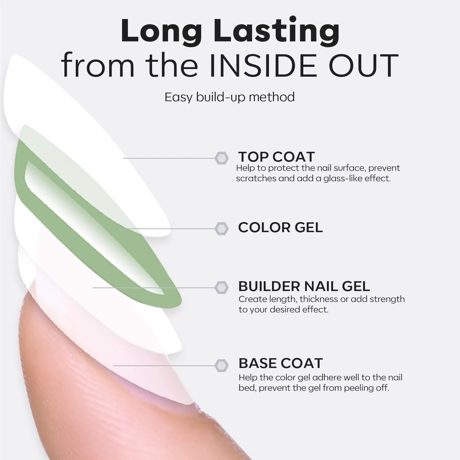8-In-1 Builder Nail Gel with Top & Base Coat Set - Clear